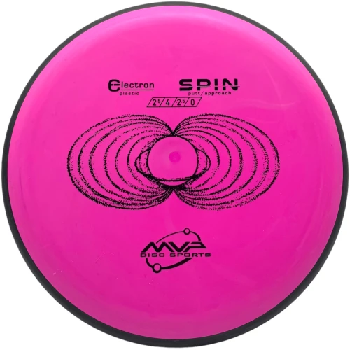 Spin